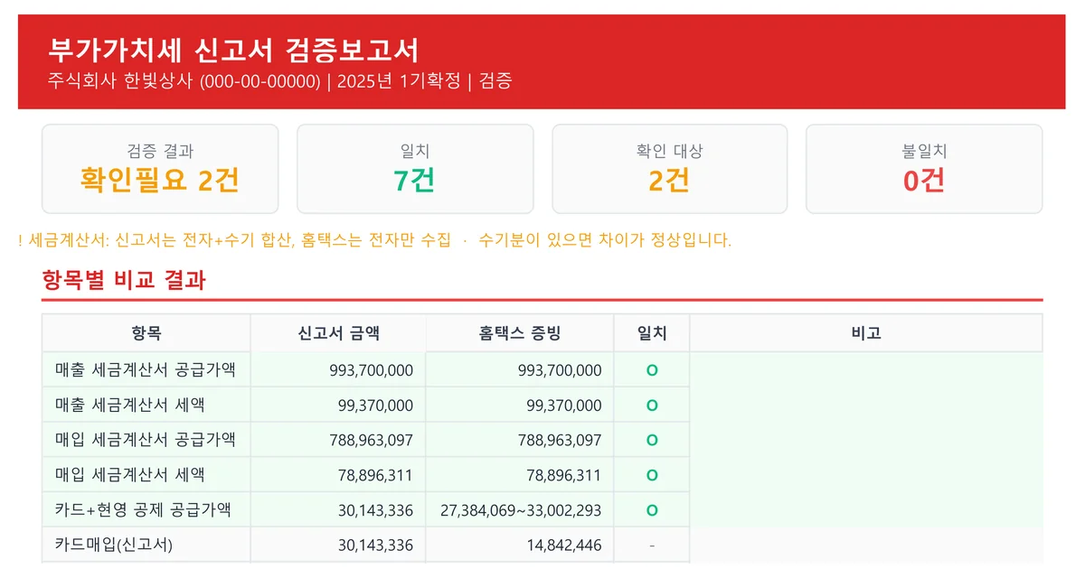 부가가치세 신고서 검증 화면